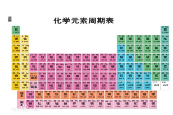 元素周期表51号元素骂人是什么意思?说人傻比(符号是sb)(元素周期表51号骂人)